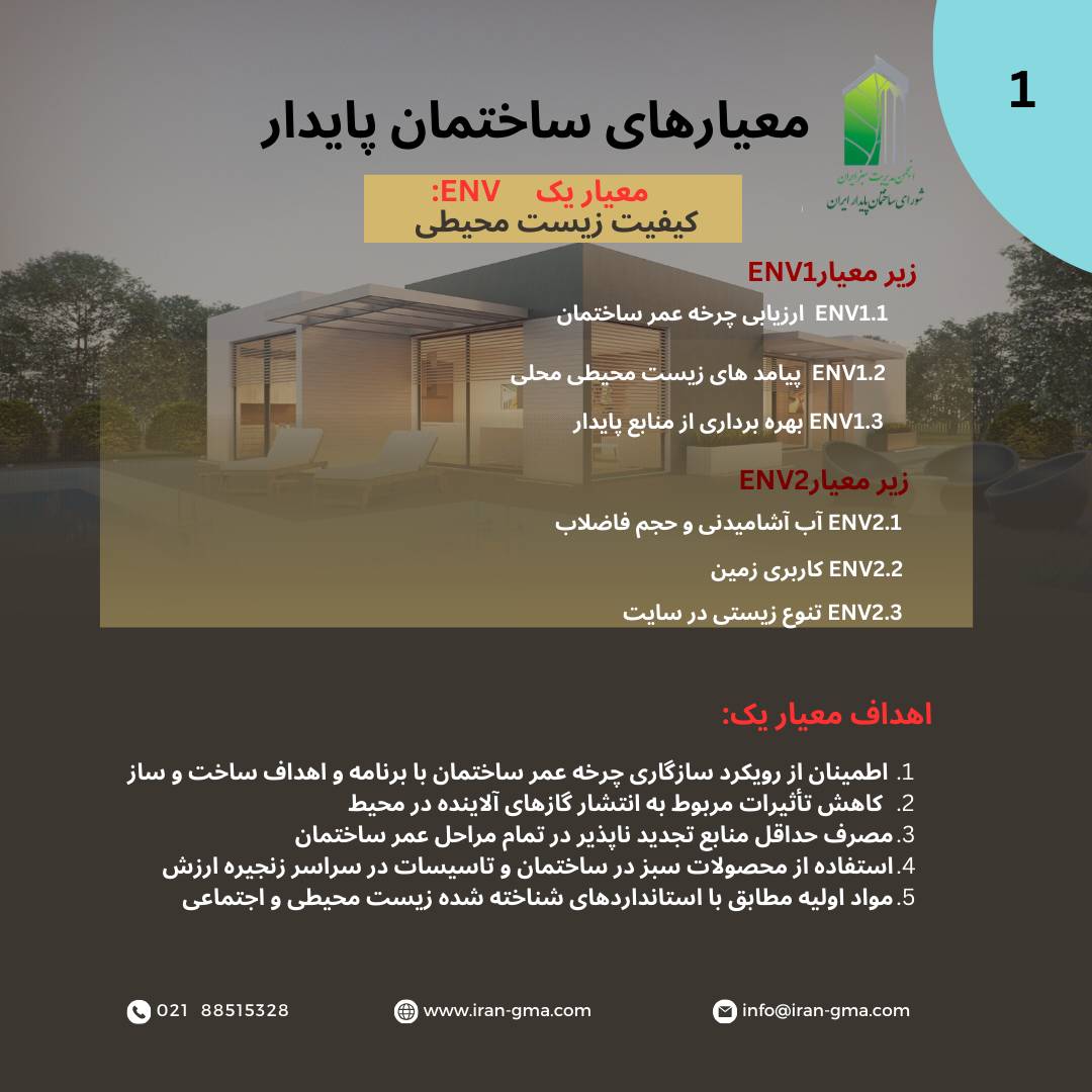 ساختمان پایدار