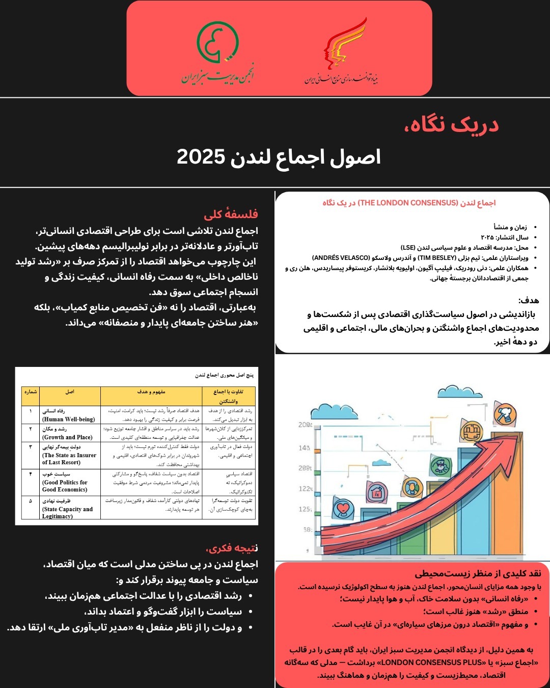 اجماع لندن 2025