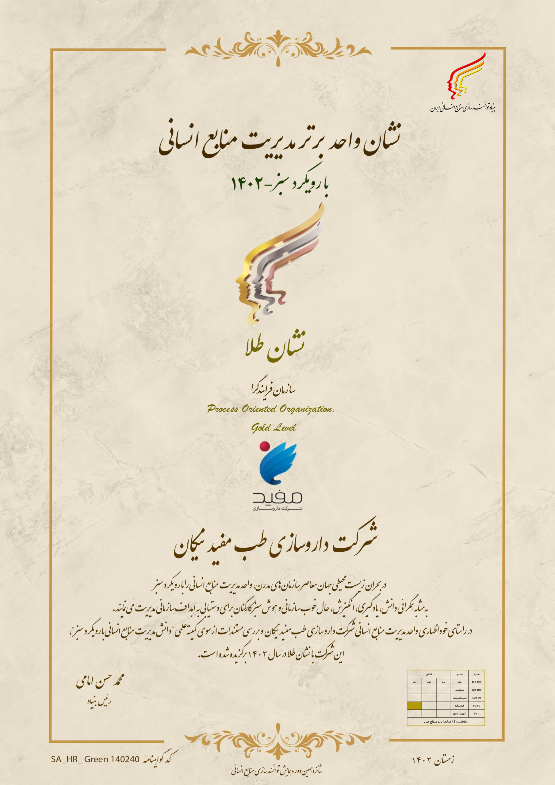 مدیر برتر منابع انسانی