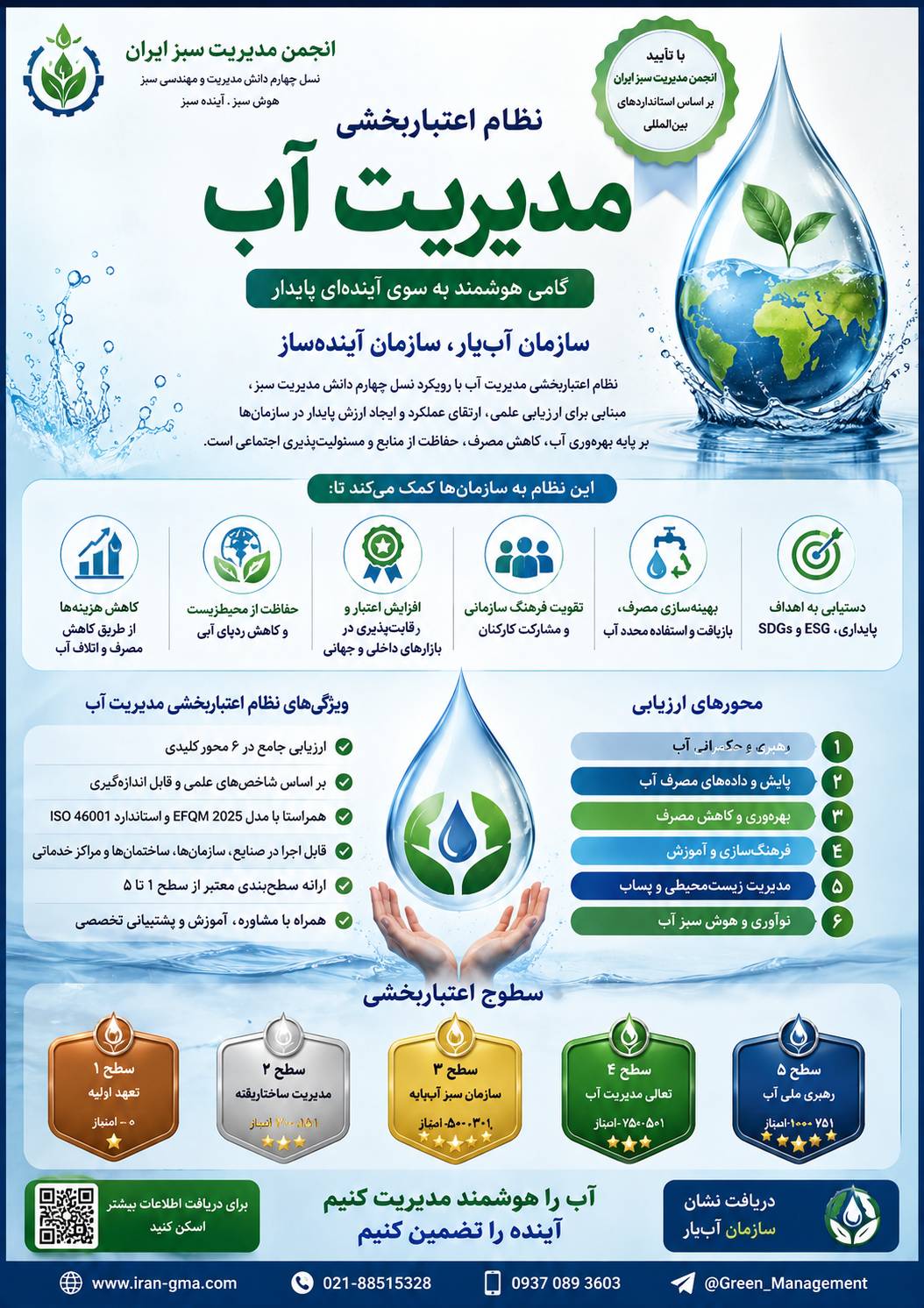 نظام اعتبار بخشی مدیریت آب-تربیت ارزیاب-آب یار