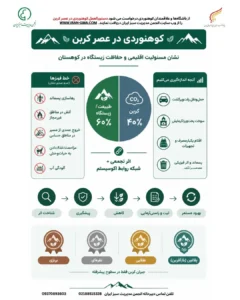 کوه نوردی در عصر کربن